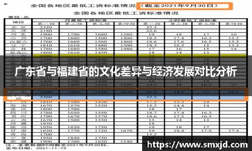 广东省与福建省的文化差异与经济发展对比分析
